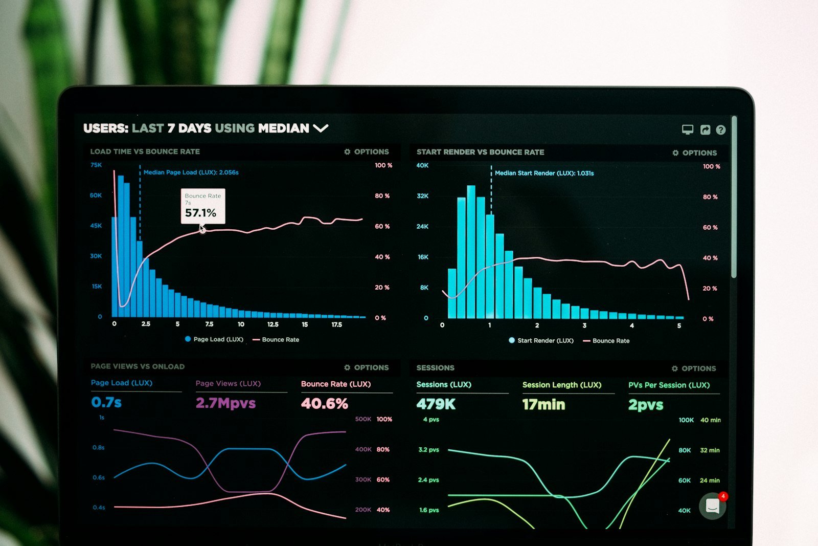 Root Solutions Tech software product dashboard